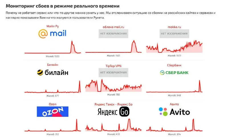 Chart from the Агентство. Новости (Agentstvo) post of 14 October 2026